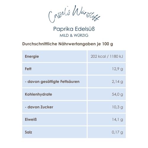 Naehrwertetabelle